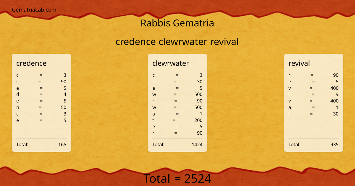 credence clewrwater revival in rabbis Gematria